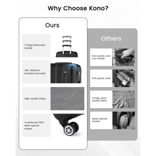 Infographic comparing durable KONO ABS hard shell with reinforced corners against inferior soft shell alternatives