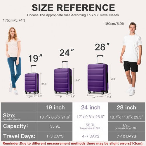 Size comparison chart showing 19, 24, and 28 inch purple suitcases with dimensions and travel capacity
